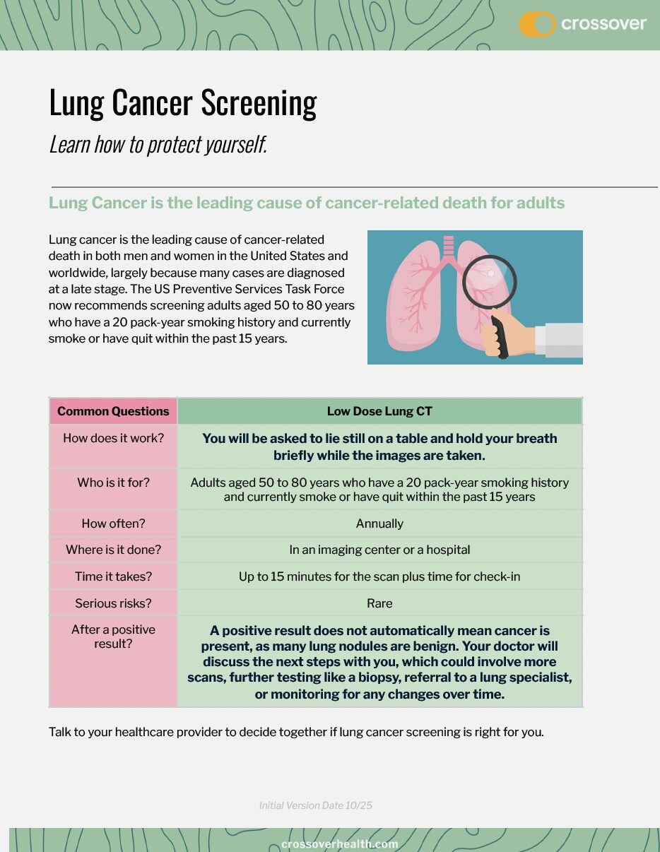 Lung Cancer Screening download